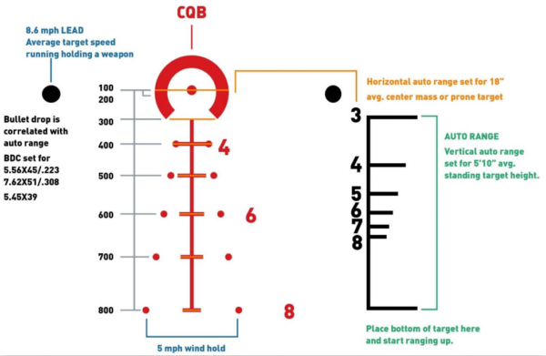 PA-ACSS-reticle4-600x391.png